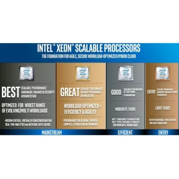 Intel 4110 (Xeon Silver)