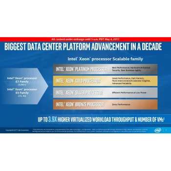 Intel 4309Y (Xeon Silver)